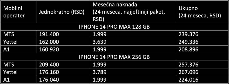 iPhone 14 Pro Max cena