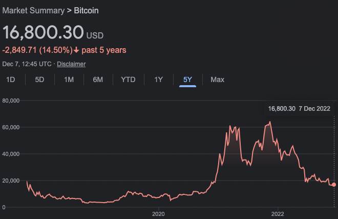 Bitcoin cena