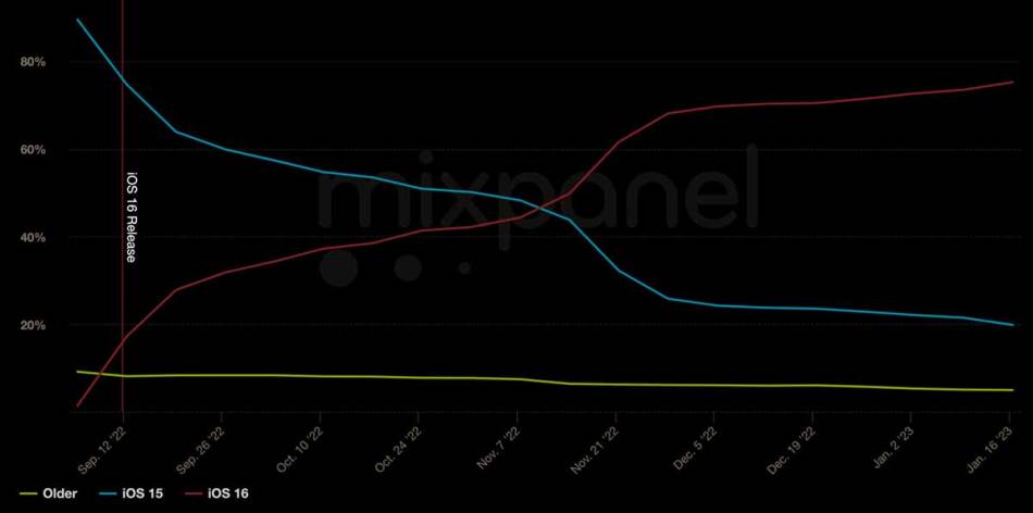 iOS distribucija.jpg