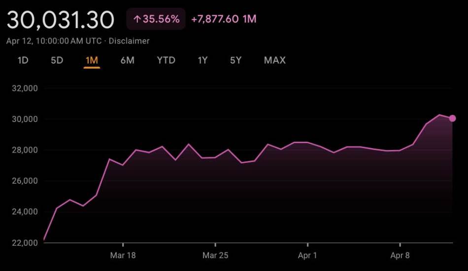Bitcoin vrednost