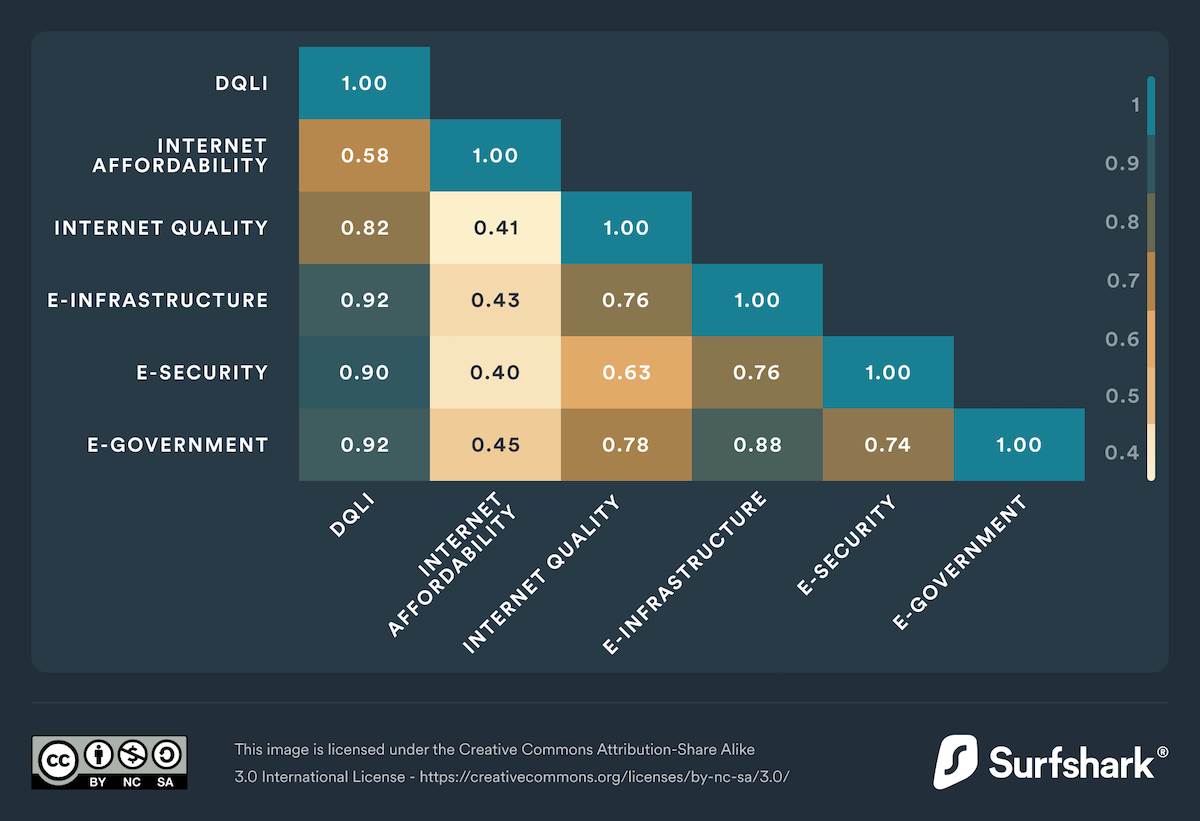 dql22-investing-into-electronic-infrastructure-and-electronic-government-contributes-to-people’s-digital-wellbeing-the-most.png