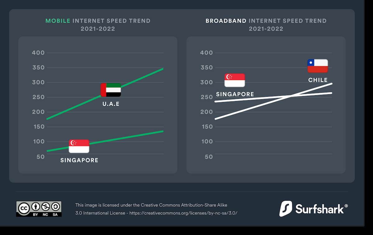 dql22-singapore-has-the-fastest-broadband-internet-and-very-high-stability-for-the-second-year-in-a-row.png