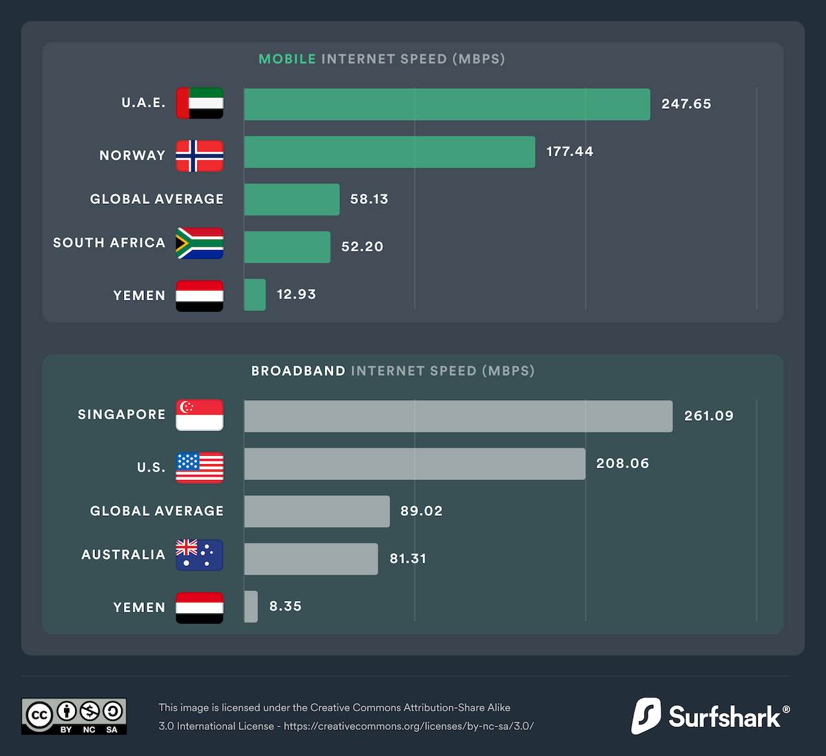 dql22-there-is-a-wide-internet-speed-gap-between-countries-at-the-top-and-the-bottom-of-the-internet-quality-pillar.png