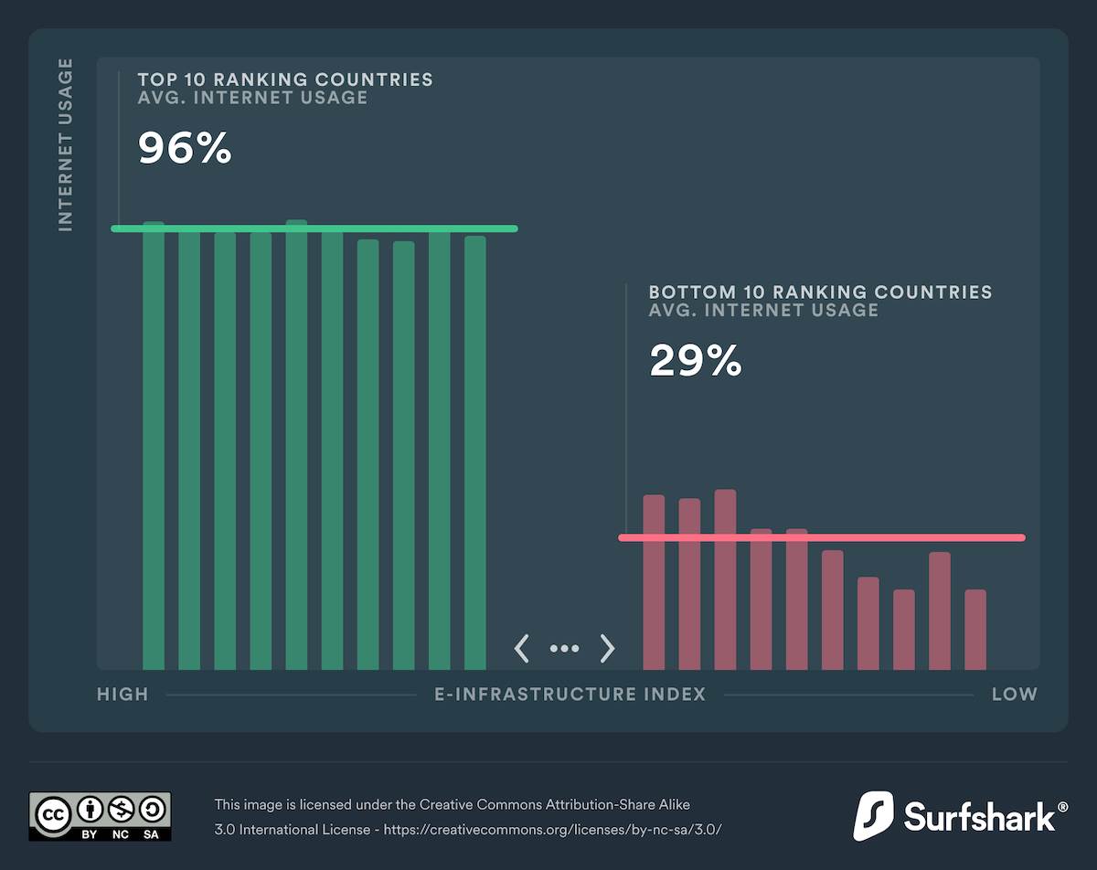 dql22-e-infrastructure-is-characterized-by-high-inequality.png