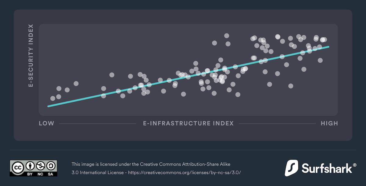 dql22-countries-that-have-better-e-infrastructure-look-after-it-more.png