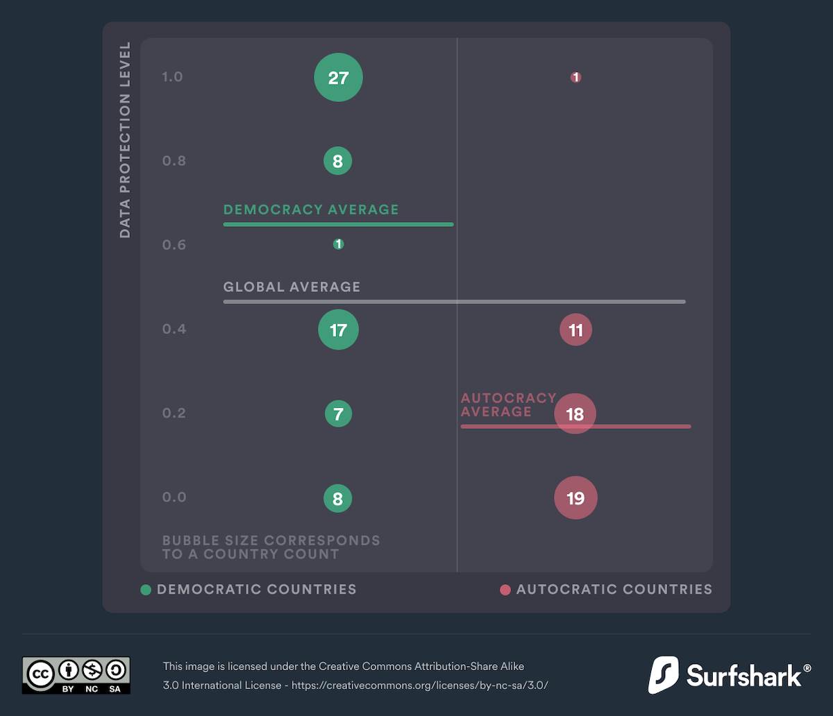 dql22-among-other-pillars,-e-security-shows-the-largest-inequality.png
