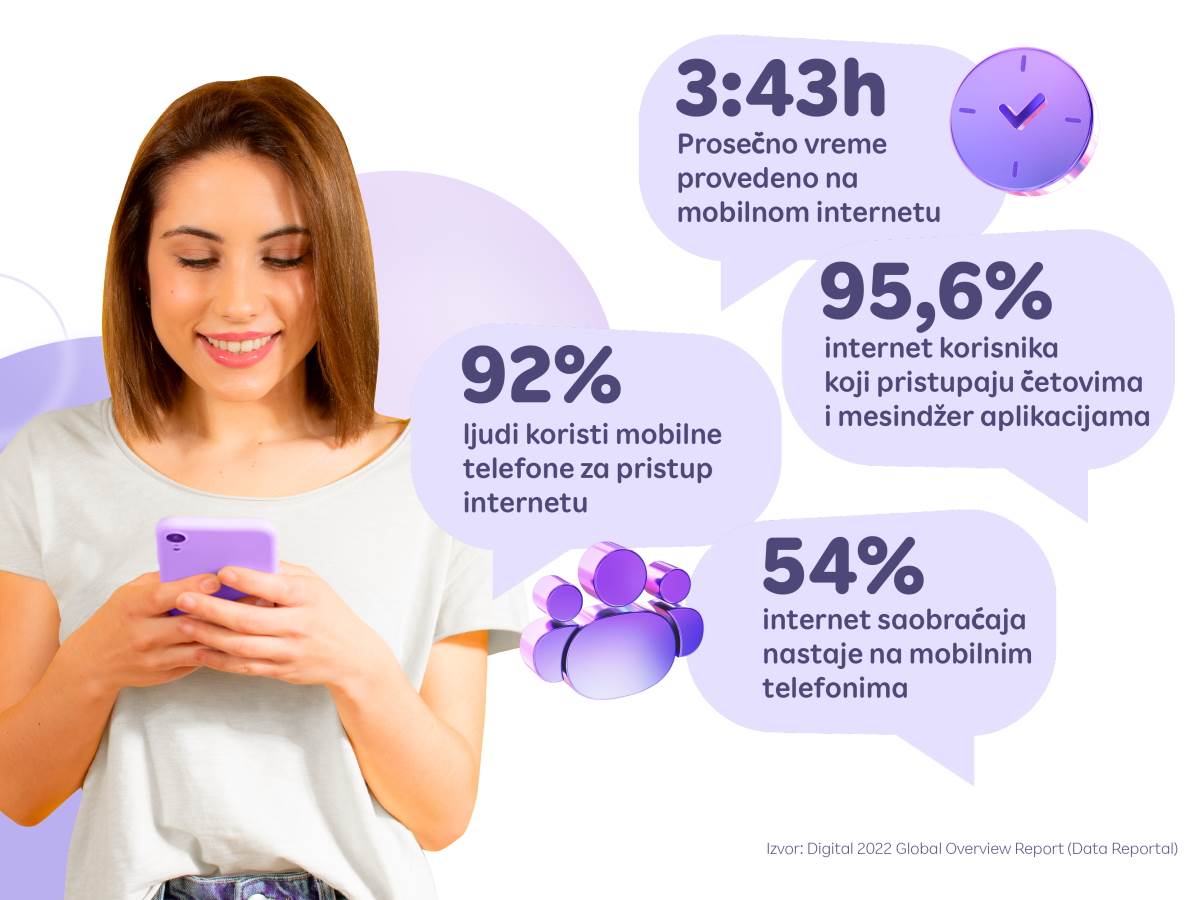 Trendovi u mobilnom marketingu infografika.jpg