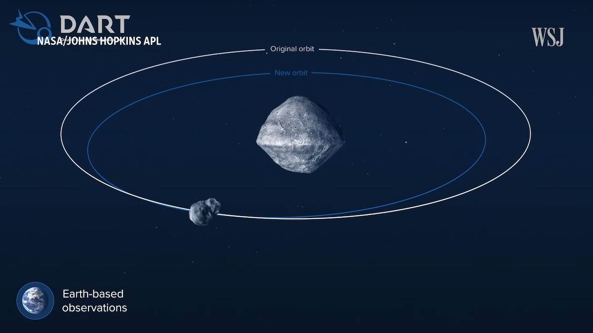 NASA’s DART Mission Tests Earth’s Defenses Against Asteroids _ WSJ 3-7 screenshot.png
