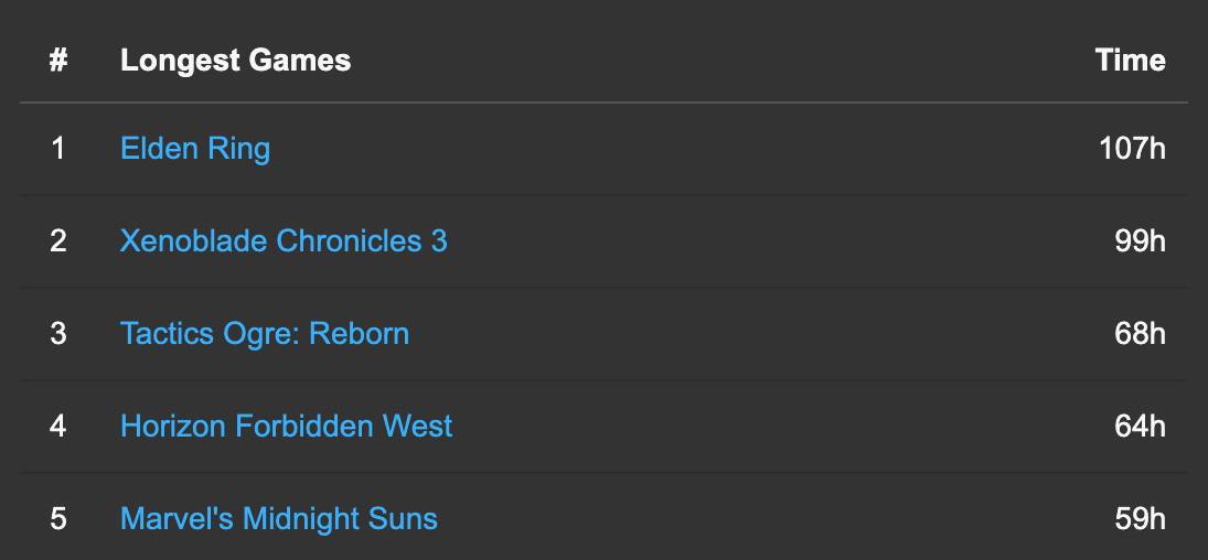 HowLongToBeat 10.png