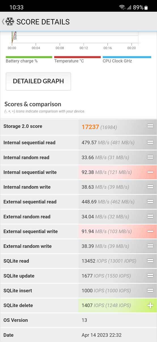 Samsung Galaxy A54 sintetički testovi 1.jpg